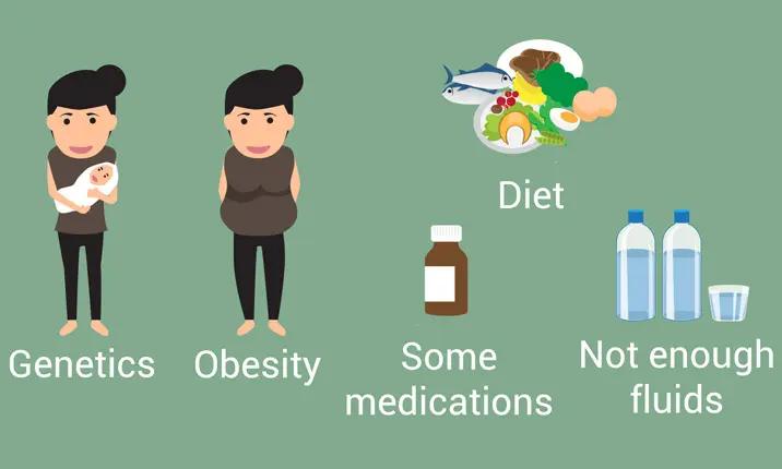 Causes of Kidney & Gall Bladder Stones